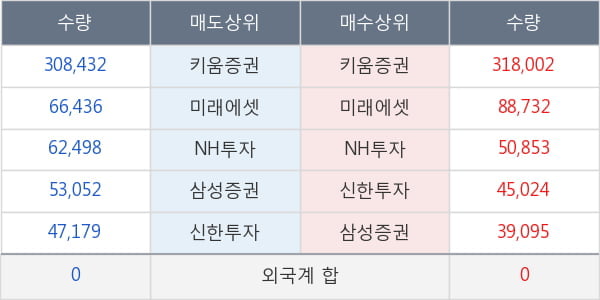 휴온스글로벌