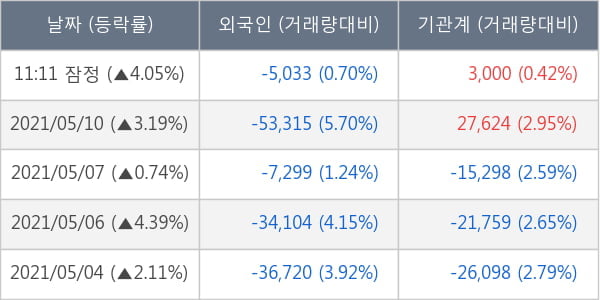 KG동부제철