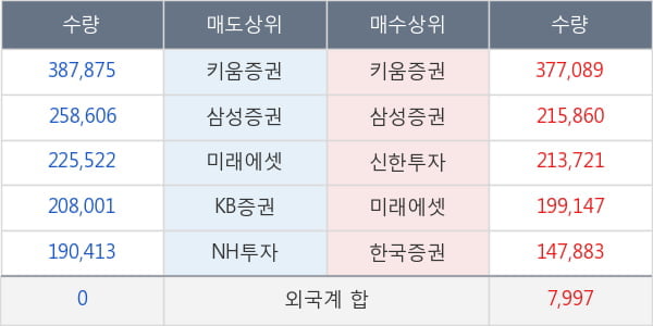 네이처셀