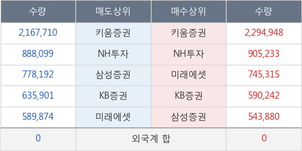 나노스