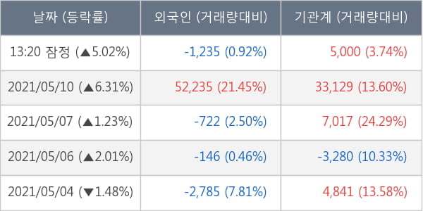 신세계인터내셔날