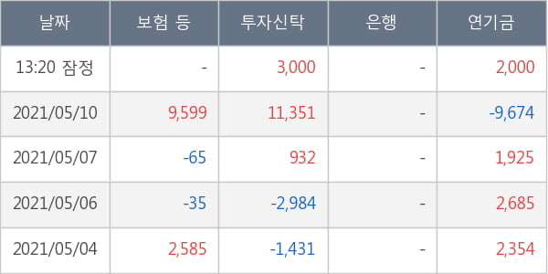 신세계인터내셔날