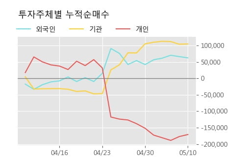 '도화엔지니어링' 52주 신고가 경신, 단기·중기 이평선 정배열로 상승세