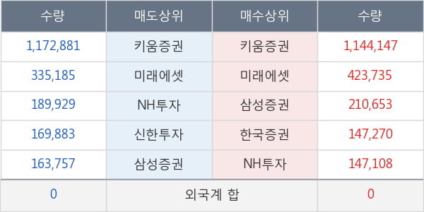 유바이오로직스