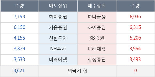 롯데칠성