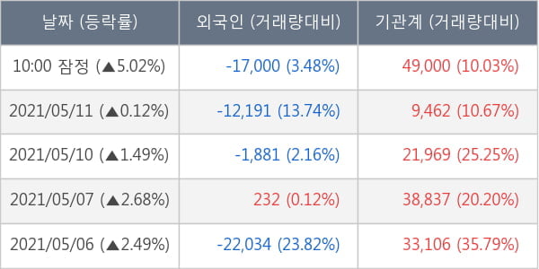 삼성바이오로직스