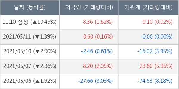 우리기술투자