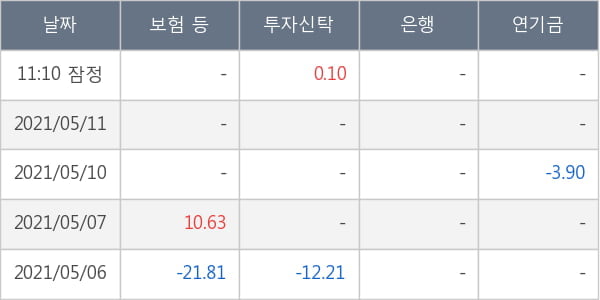 우리기술투자