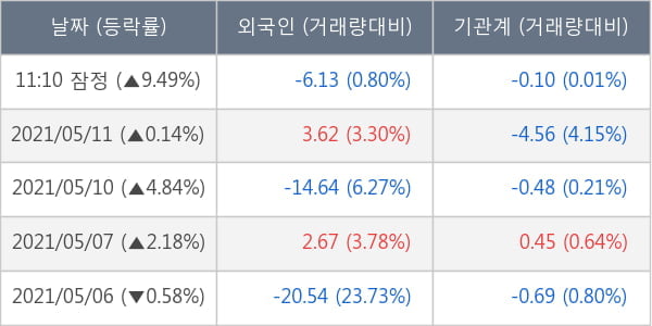 포스코 ICT