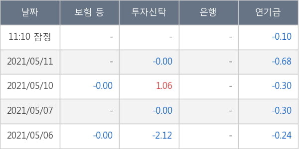 포스코 ICT