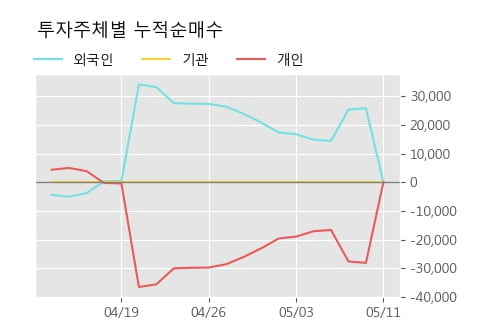 '이엠넷' 52주 신고가 경신, 단기·중기 이평선 정배열로 상승세