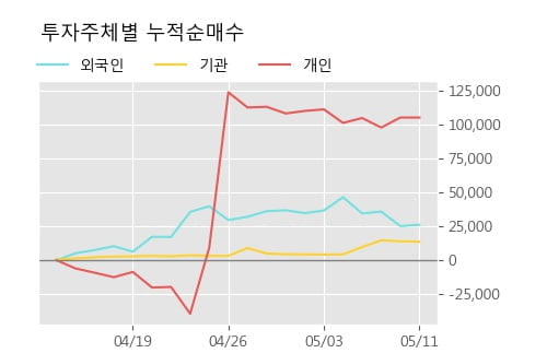 '세아특수강' 52주 신고가 경신, 주가 조정 중, 단기·중기 이평선 정배열