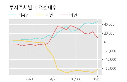 '세아제강' 52주 신고가 경신, 주가 조정 중, 단기·중기 이평선 정배열