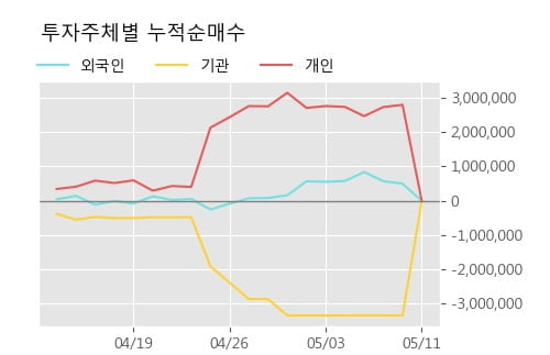 '조일알미늄' 52주 신고가 경신, 단기·중기 이평선 정배열로 상승세