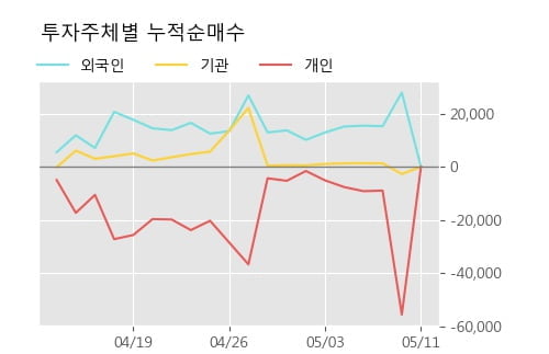 '크리스에프앤씨' 52주 신고가 경신, 단기·중기 이평선 정배열로 상승세