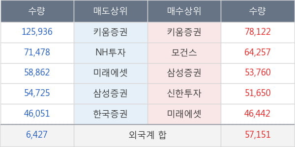 코웨이