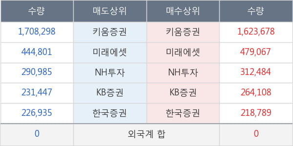 엑세스바이오