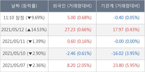 우리기술투자