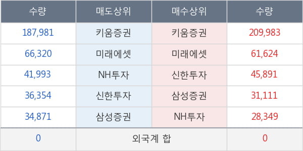 휴온스글로벌