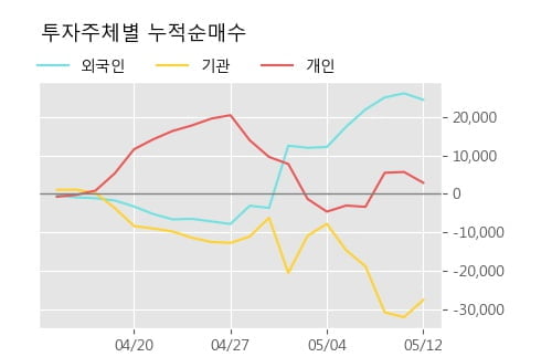 '아모레G3우(전환)' 52주 신고가 경신, 단기·중기 이평선 정배열로 상승세