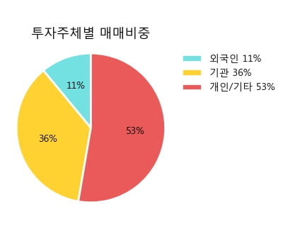 '아모레G3우(전환)' 52주 신고가 경신, 단기·중기 이평선 정배열로 상승세