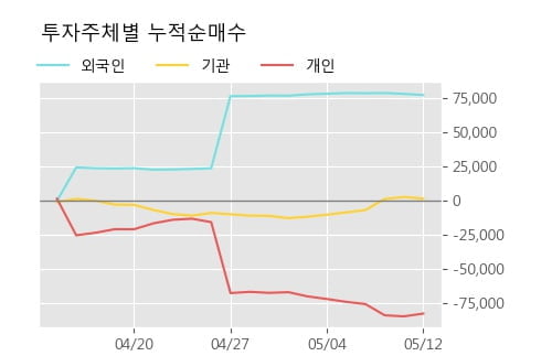 'CJ4우(전환)' 52주 신고가 경신, 단기·중기 이평선 정배열로 상승세