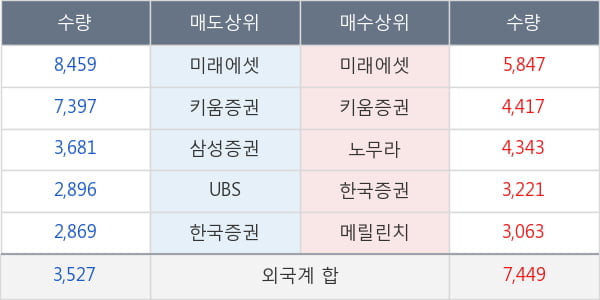 효성티앤씨