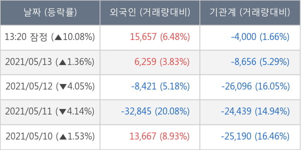 메드팩토