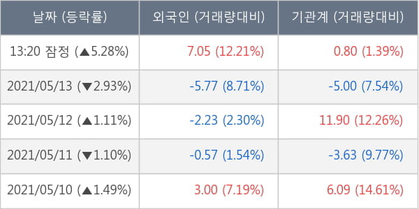 삼성물산