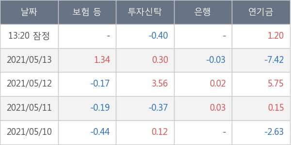 삼성물산