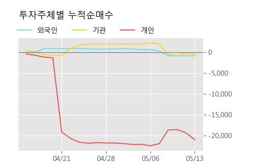 '아이에스이커머스' 52주 신고가 경신, 단기·중기 이평선 정배열로 상승세