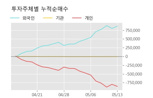 '대원화성' 52주 신고가 경신, 단기·중기 이평선 정배열로 상승세