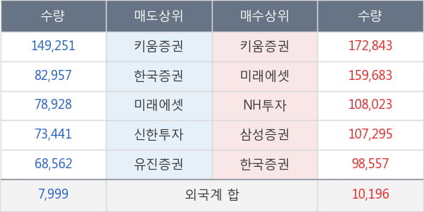 메리츠화재