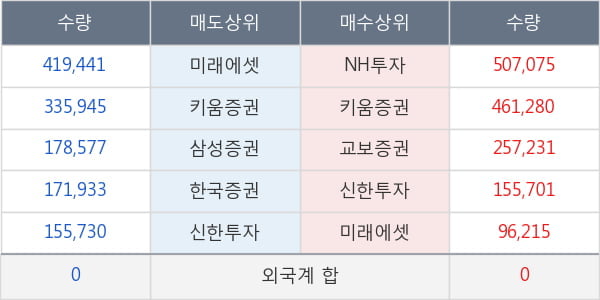 네이처셀