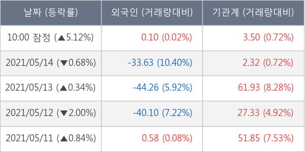 대한항공