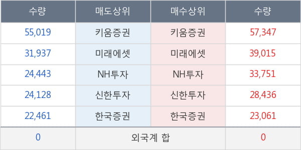 피씨엘