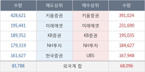 동국제강