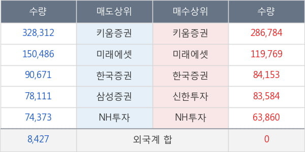 에스엘