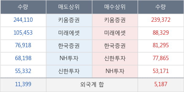 한전기술