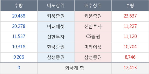 대웅제약