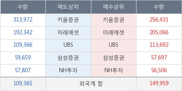 SK아이이테크놀로지