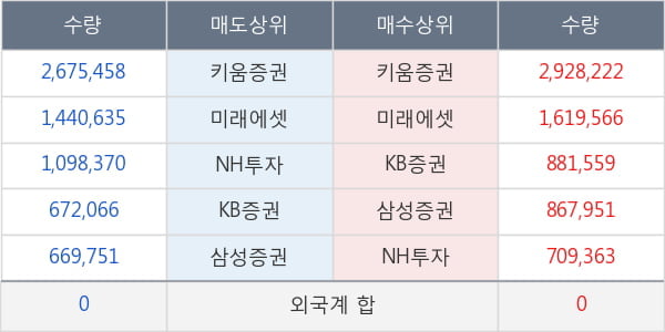 네이처셀