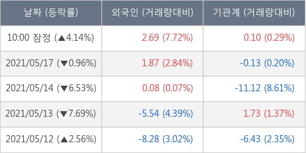 KG동부제철