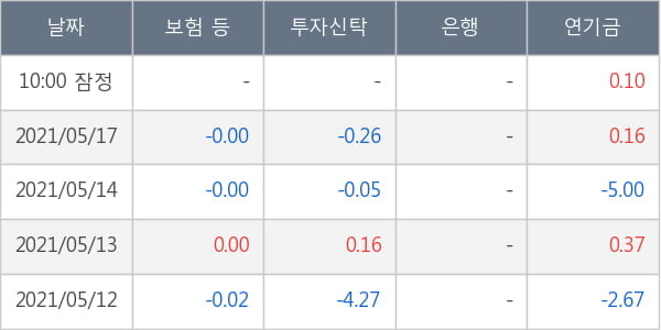 KG동부제철