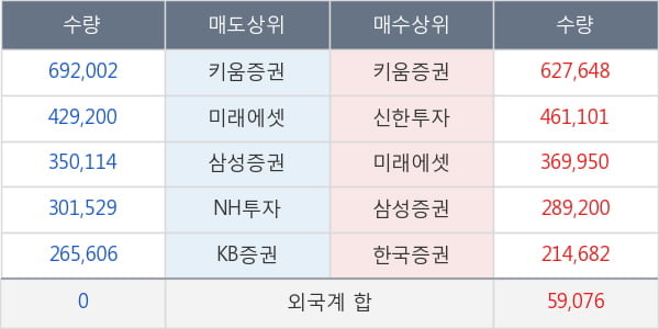 대우건설