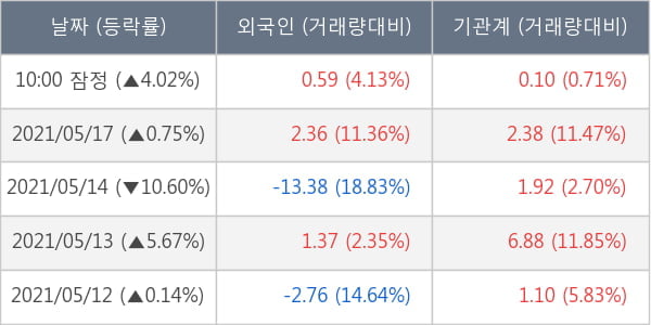 한미사이언스