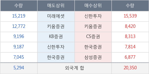 한미약품