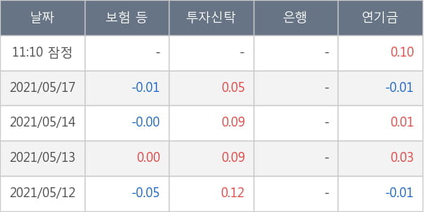 신풍제약