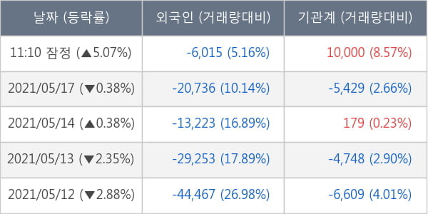 더존비즈온