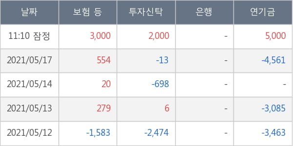 더존비즈온